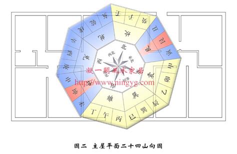 九運風水房屋最好的坐向|九运将至哪个朝向的屋宅运适合自己？附带三元九运旺山旺向表